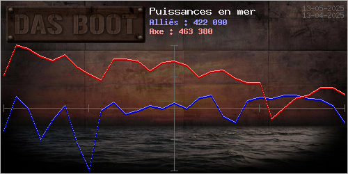 [Graph] Statistiques des forces en jeu Img_cpt_puissance