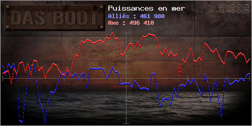 Décompte puissance